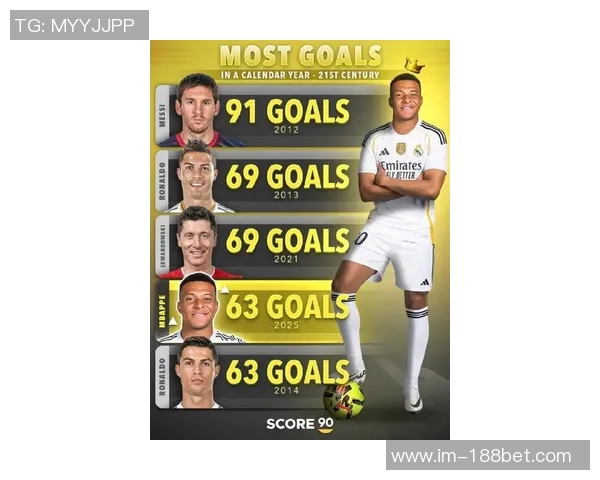 本世纪对阵巴萨进球统计C罗领衔本泽马姆巴佩紧随其后